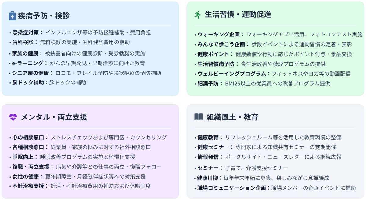 健康経営の施策一覧
